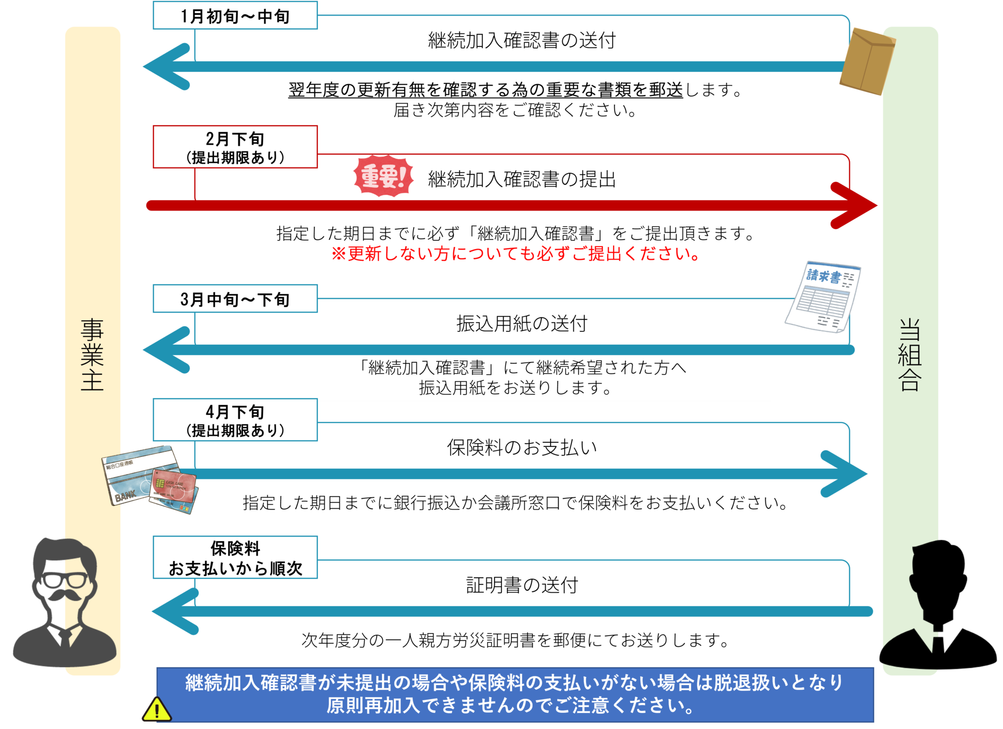 一人親方の皆様 労働保険事務組合